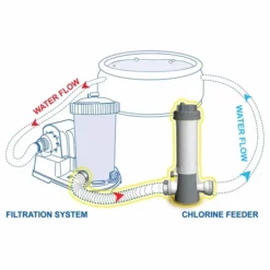 Kokido Inline Chloordoseersluis (32 Mm / 38 Mm Aansluiting) 16 Kokido Inline Chloordoseersluis (32 Mm / 38 Mm Aansluiting) -zwembad benodigdheden winkel k507cbx 3