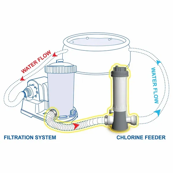 Kokido Inline Chloordoseersluis (32 Mm / 38 Mm Aansluiting) 4 Kokido Inline Chloordoseersluis (32 Mm / 38 Mm Aansluiting) - Afbeelding 4