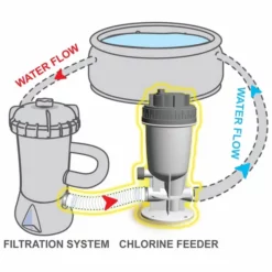 Kokido Inline Chloordoseersluis (1,25" / 32 Mm Aansluiting) -zwembad benodigdheden winkel k534cbx 2